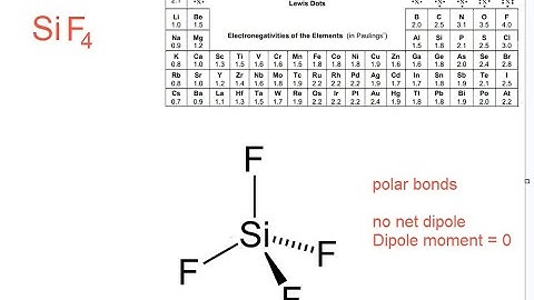 AP08.25 Lewis Diagram and Molecular Shape of SiF4