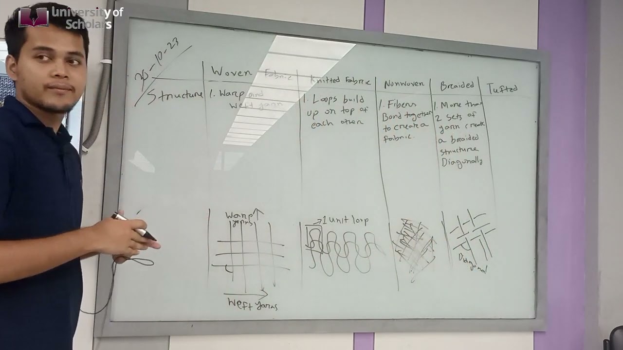 Fabric Manufacturing -1 | Lecture-3 | Textile | Ashfaqul University of Scholars