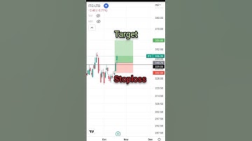 BREAKOUT✅backtest strategy for beginners/stock market/crypto/technical analysis #tradingview#shorts