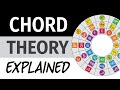 How chords work in music