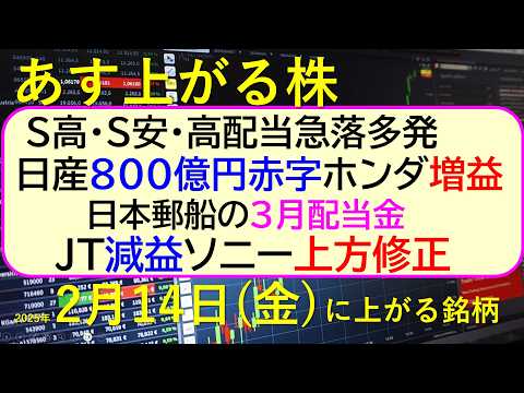 【80%off】定価266,200円 2月9日締切　記載金額から更に10%off ここ最近ですっごい動きをした日本株リスト 大きな下落があっ