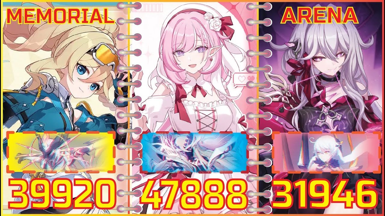 [Guide] Memorial Arena Sa Wheel of Trans - Sprout Wishing - HoV (119,754) - [Honkai Impact 3]