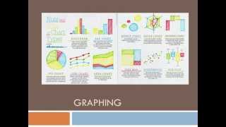Graph types and guidelines