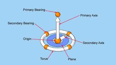 Solid Edge   Steering Wheel   - Shubban Technologies - 79049 69667