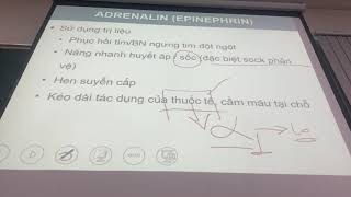 Dược lý 2 LT thuốc tktv 23/9/2020