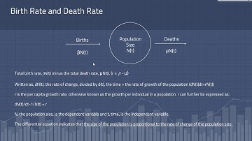Differential Equations as Models of Population Growth