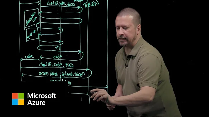 Authentication fundamentals: Native client applications- Part 2 | Microsoft Entra ID