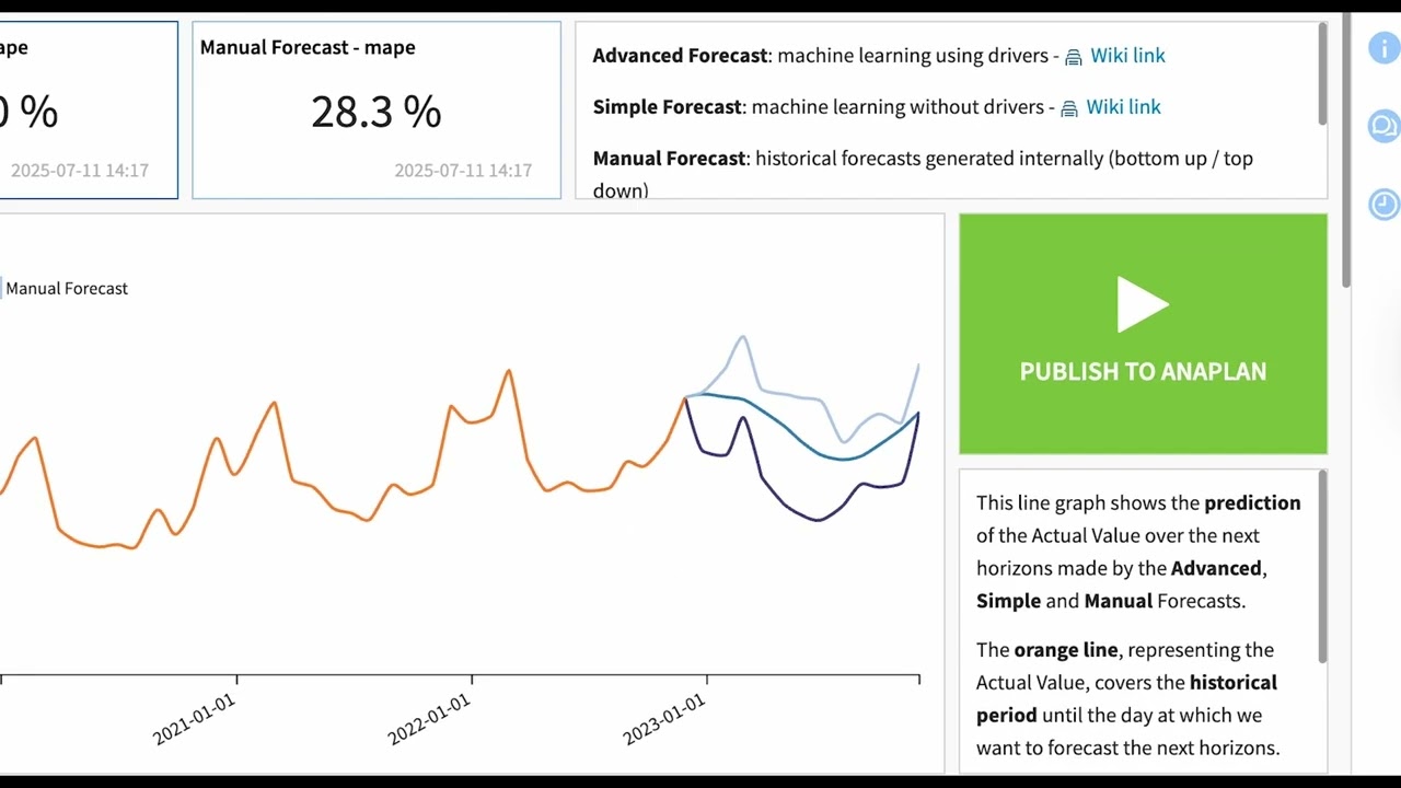 Leveraging AI in Anaplan