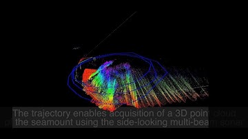 3D Coverage Path Planning for Inspection of Underwater Structures