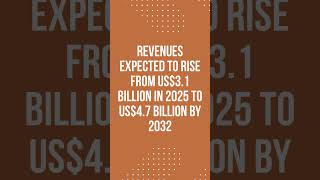 High Intensity Sweeteners Market #hismarketsize #artificialsweeteners #naturalsweeteners #stevia