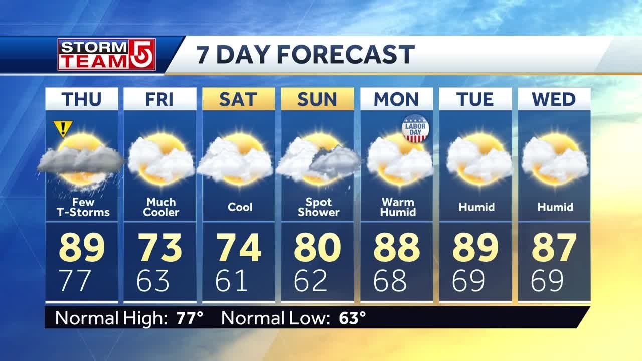 Video: Cooler temperatures on the way - YouTube