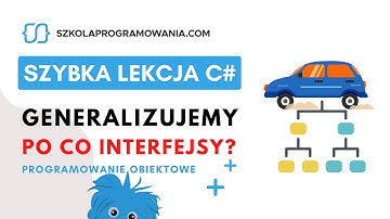 Jak tworzyć interfejs i po co? [Szybka Lekcja C#]