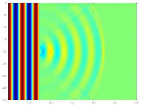 Double slit experiment simulation in color