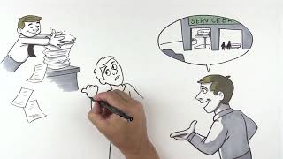 CDK Car Buying Process Yesterday vs Today