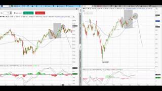 Historical Chart Pattern Comparison: 1998  4-25-19
