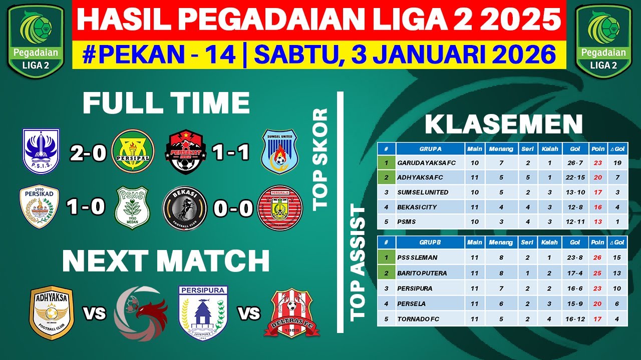 Hasil Liga 2 Indonesia 2026 - PSIS vs Persipal - Klasemen Pegadaian Liga 2 2026 Terbaru