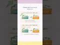 Linux cp Command in Minutes! 💻Copy Files Like a Pro #LinuxCommands  #LearnLinux #TerminalCommands