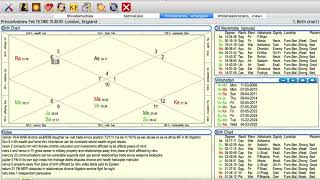 Prince Andrew TVA astrology by Michael Mastro vastucreations com Wealth