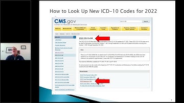 ICD 10 Codes to Change for Chiropractic Care Effective October 1, 2021