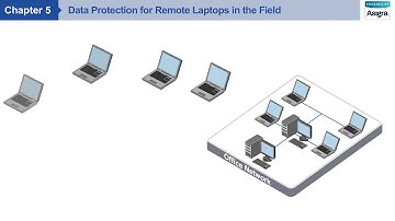 Chapter 5 – Data Protection for Remote Laptops in the Field
