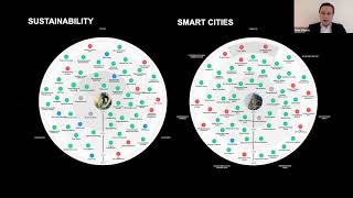 Sustainable Smart Cities webinar 02.02.21