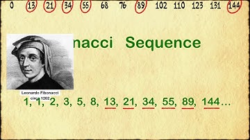 The Golden Ratio Method: An Introduction