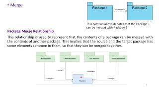 UML: Package Diagram and Composite Structure Diagram