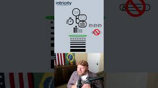 Storage-Contained Dictates Space For Each Partition.