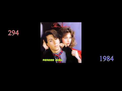 MY TOP 300 Italo Disco 80 