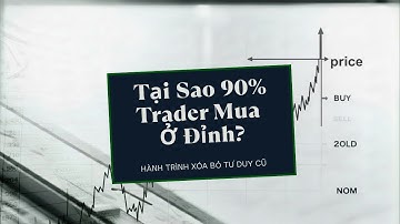 Giải Mã "Nút Thắt Thị Trường" - Tại Sao 90% Trader Mua Ở Đỉnh? 📊 | Wyckoff PS & BC