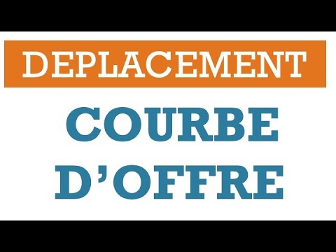 Vidéo: Qu'est-ce qui provoque un mouvement le long du quizlet sur la courbe d'offre ?