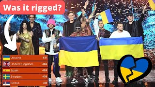 Eurovision 2022: Did the Ukraine Win on a Sympathy Vote?