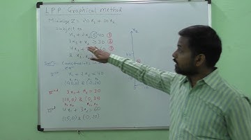 04 l Graphical method in LPP l MINIMIZATION with MIXED constraints sign l BeingGourav.Com
