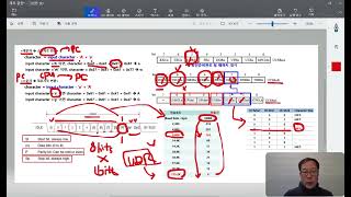 Atmega128 CPU Programming 14