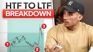 The Simplest Liquidity Inducement Breakdown Youll Ever See Step By Step
