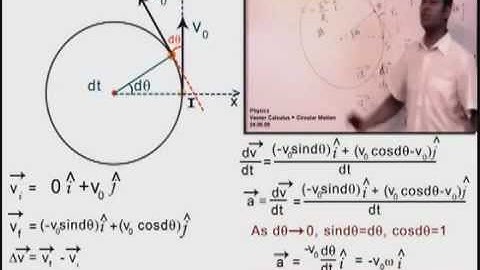 Circular Motion Basic Concept Part 2 Prof  Praveen Tyagi