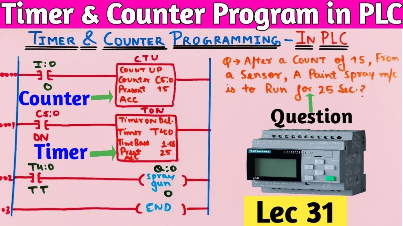 Counter programming