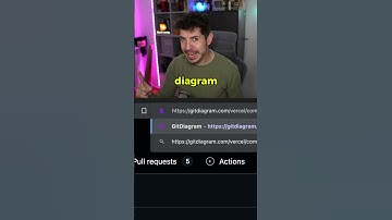 ¡Visualiza como diagrama cualquier proyecto de código de GitHub!  Cambia la palabra "hub" por "diagr