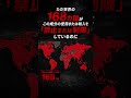【168ヶ国で禁止】日本の豚肉の衝撃の事実