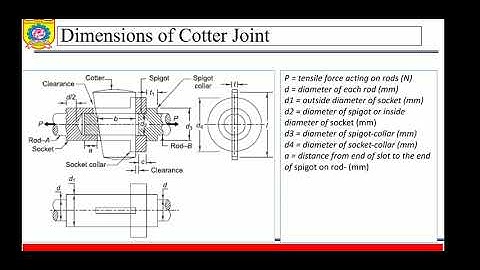 1.6 Cotter joint: What is cotter joint?