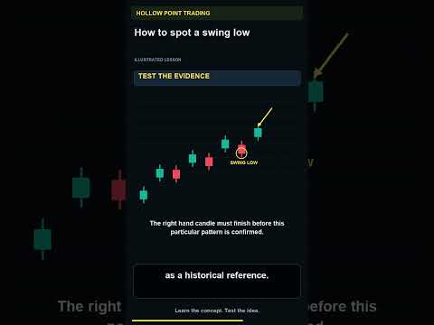 Watch How to Spot a Swing Low in Market Structure