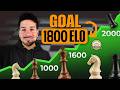 How to Reach 1800 in Chess (What Actually Matters)