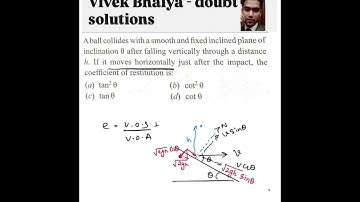 A ball collides with a smooth and fixed inclined plane of inclination θ after falling vertically th