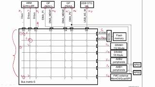 Understanding DMA Bus Matrix in STM32F4 Microcontroller