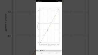 Numerical Methods 08 - additional  (as per 2021)