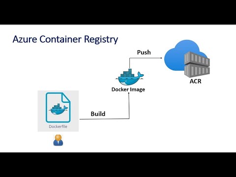 A Beginner's Guide to Azure Container Registry