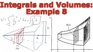 Integrals and Volumes: Example 8 Volume of a Pyramid