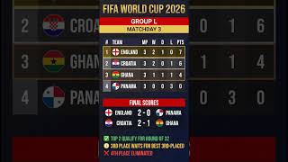 Group L Final Standings! England Top, Croatia Through, Panama Out