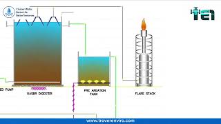 EffluentTreatmentPlant(ETP)Working Process |Industrial Wastewater Treatment Explained |Trover Enviro