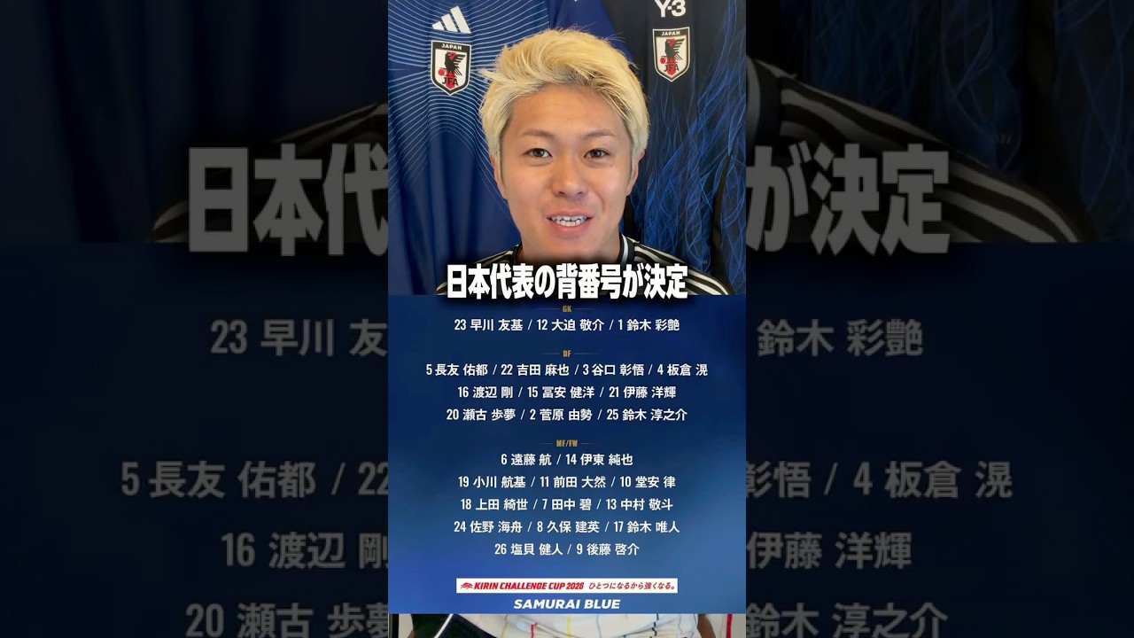 Japan National Team World Cup Squad Numbers Decided! #Soccer